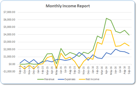 monthly-income-report