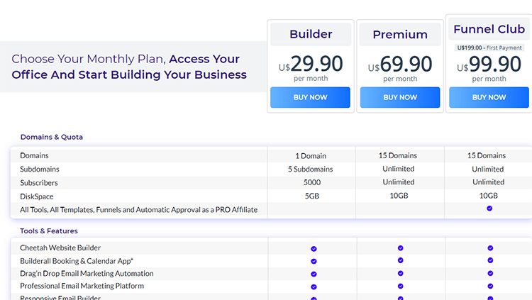 Builderall pricing