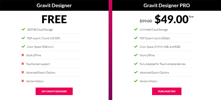 Gravit Designer pricing