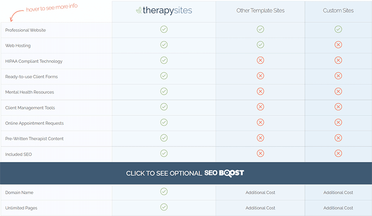 TherapySites pricing