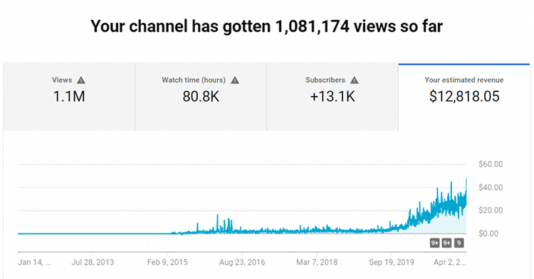 how to set up a youtube channel for money