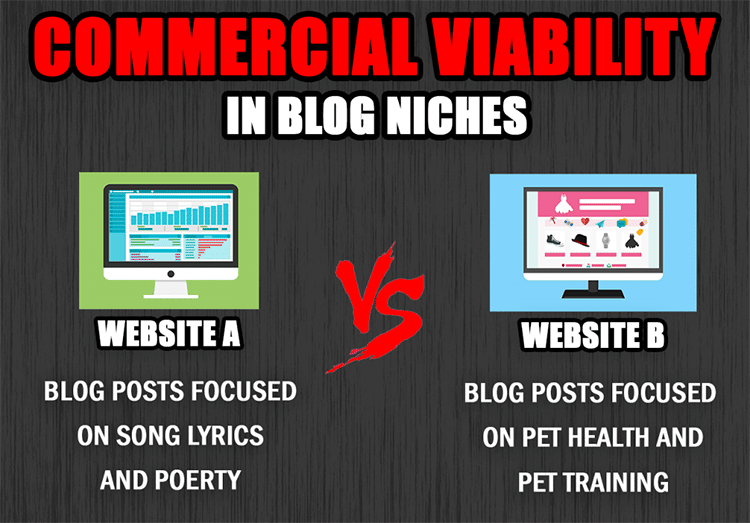 commercial viability in blog niches