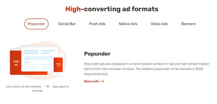 high-converting ad formats