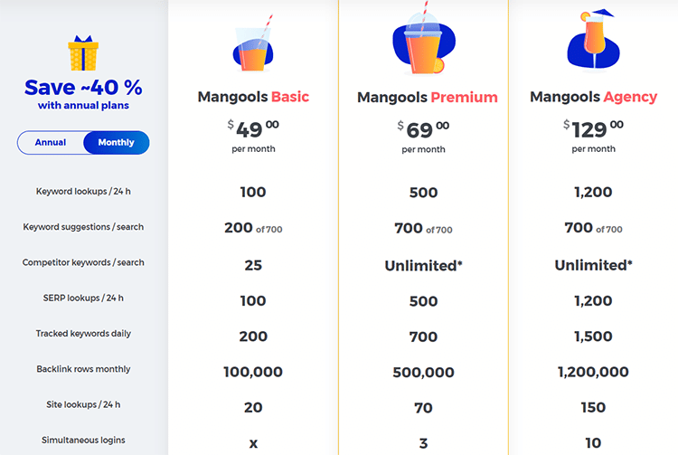 SERPWatcher by Mangools pricing