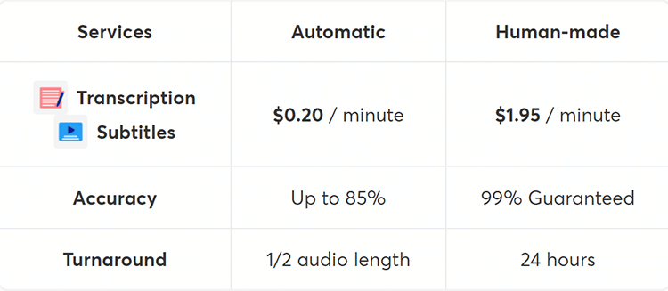 Happy Scribe Pricing Page