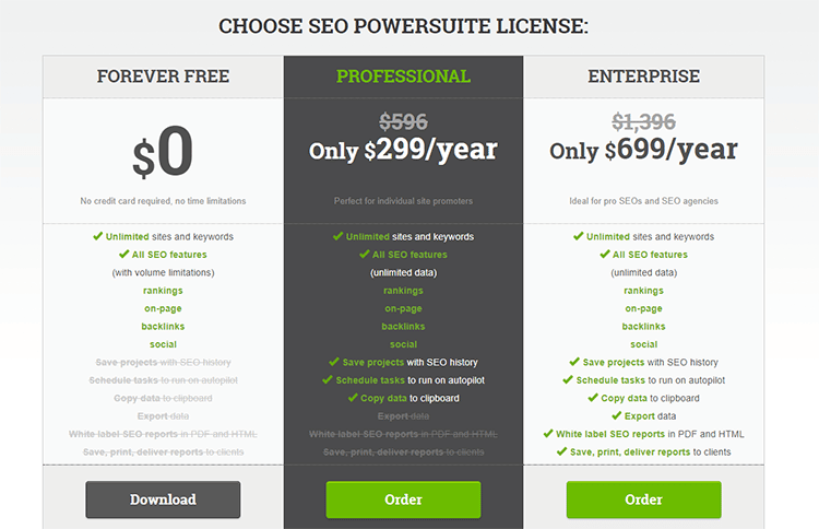 SEO Powersuite pricing