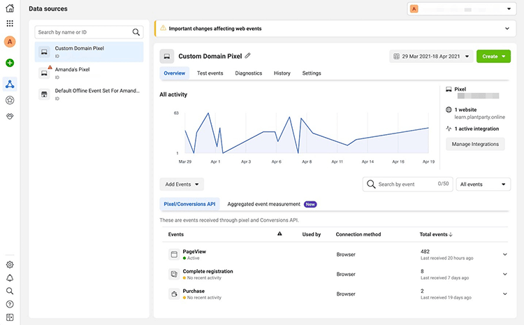 tracking your online course platform activity