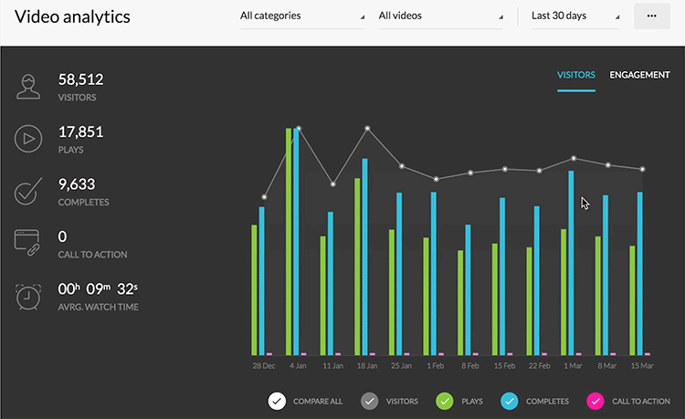 video analytics