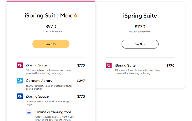 iSpring Suite pricing