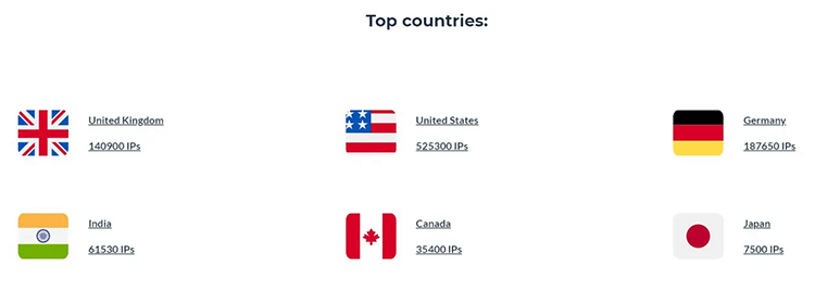 top countries