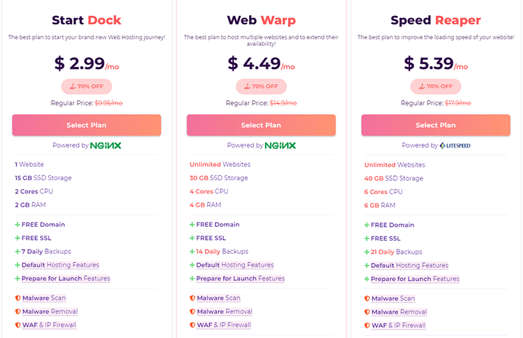 Shared and WordPress Hosting pricing