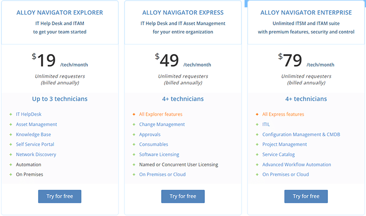 Alloy Navigator pricing