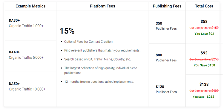 Outreach Z pricing