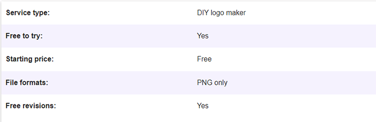 Squarespace Logo Maker pricing