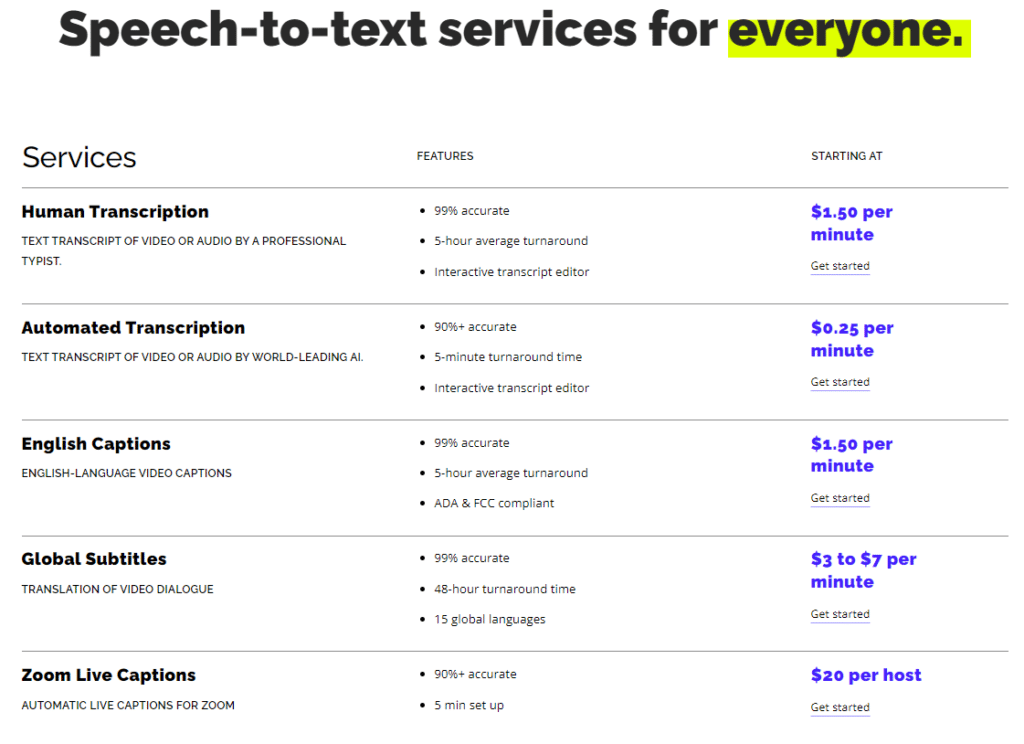 Rev pricing