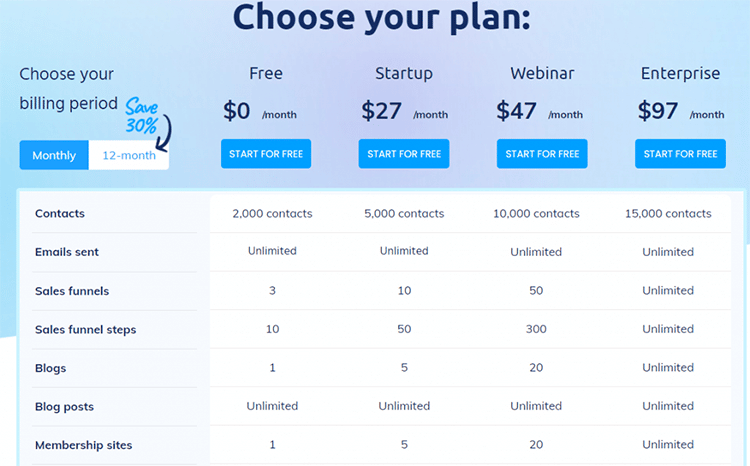 Systemeio pricing
