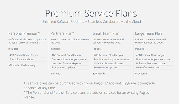 premium service plans