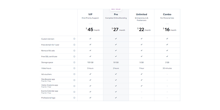 Wix pricing