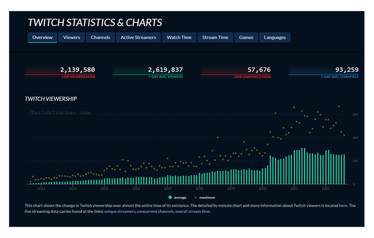 cidcidoso - Streams List and Statistics · TwitchTracker