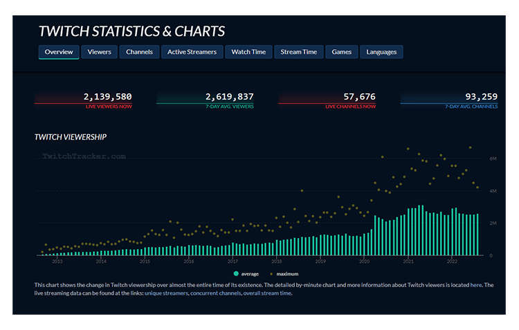 rarinhaa - Streams List and Statistics · TwitchTracker